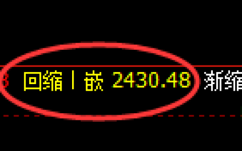 菜粕：4小时低点，精准展开直线强势拉涨