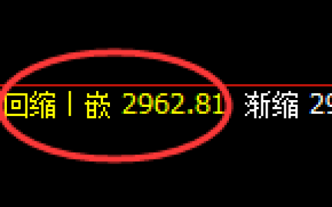 燃油：日线周期，精准展开宽幅洗盘