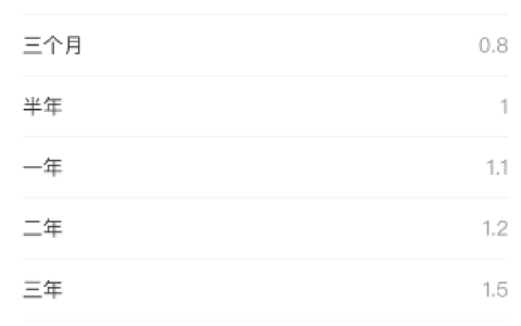 五大行已下调存款挂牌利率 最高25BP