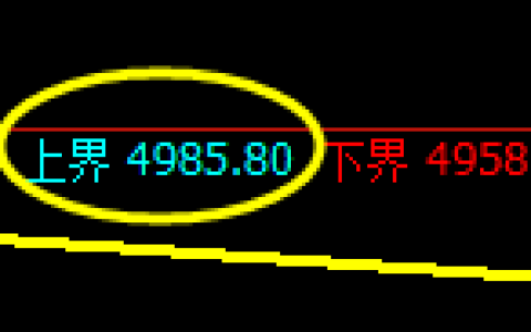 PTA：试仓高点，精准展开振荡洗盘