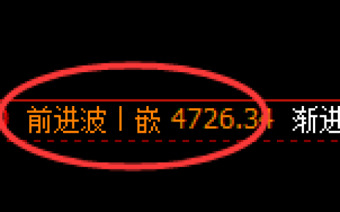 液化气期货：日线高点，精准展开快速回落