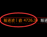 液化气期货：日线高点，精准展开快速回落