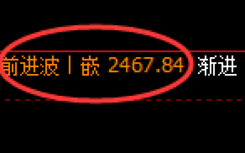 菜粕期货：跌超5%，4小时高点，精准展开极端下行