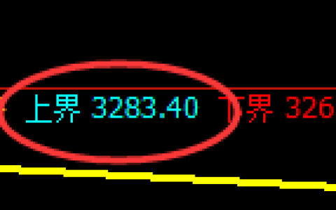 沥青期货：试仓高点，精准展开单边极端回落