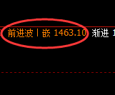 纯碱期货：4小时周期，精准展开振荡洗盘
