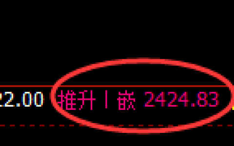 甲醇期货：日线高点，精准展开弱势振荡