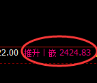 甲醇期货：日线高点，精准展开弱势振荡