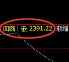 甲醇期货：日线高点，精准展开弱势振荡