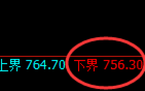 铁矿石期货：试仓低点，精准展开强势反弹