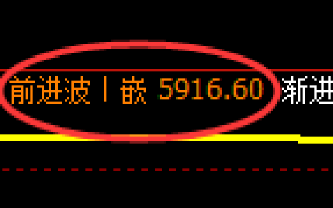 纸浆期货：回补高点，精准展开极端宽幅波动
