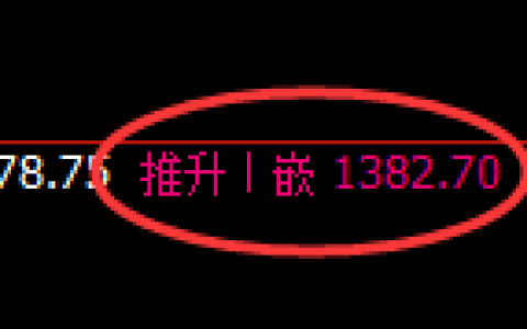 焦煤期货：日线高点，精准展开冲高回落