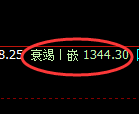 焦煤期货：日线高点，精准展开冲高回落