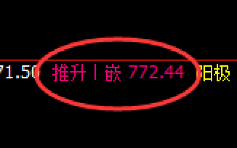 铁矿石期货：4小时高点，精准展开大幅冲高回落