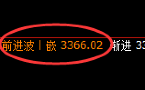 螺纹期货：4小时高点，精准展开振荡回落