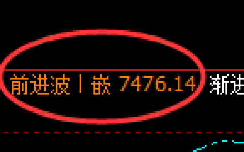 聚丙烯期货：日线高点，精准展开冲高回落