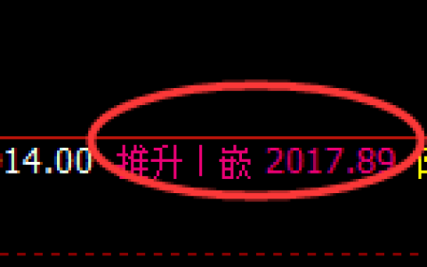 焦炭期货：日线高点，精准展开极端回撤洗盘