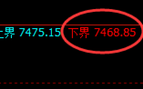 聚丙烯期货：试仓低点，精准展开振荡回升