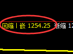 玻璃期货：日线 高点，精准展开冲高回落