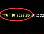 沥青期货：4小时低点，精准展开强势回升