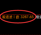 沥青期货：4小时低点，精准展开强势回升