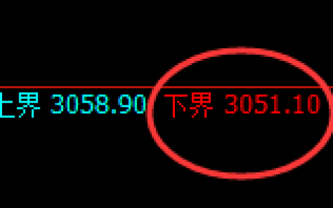 燃油期货：涨超4%，试仓低点精准展开极端回升
