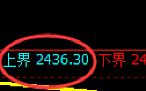 甲醇期货：试仓高点，精准展开冲高回落