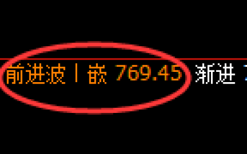 铁矿石期货：日线高点，精准展开冲高回落