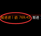铁矿石期货：日线高点，精准展开冲高回落