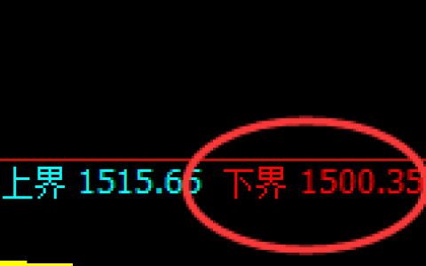纯碱期货：试仓低点，精准进入强势回升