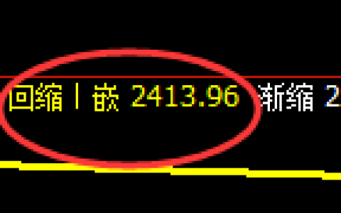 甲醇期货：4小时低点，精准展开强势回升