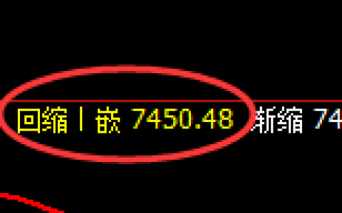 聚丙烯期货：4小时低点，精准展开振荡反弹