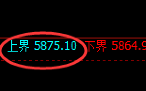 纸浆期货：试仓高点，精准展开单边极端下行