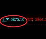 纸浆期货：试仓高点，精准展开单边极端下行