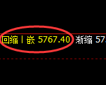 纸浆期货：试仓高点，精准展开单边极端下行