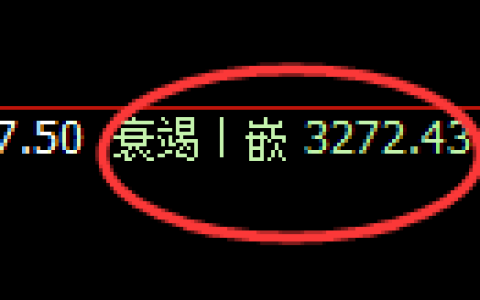 沥青期货：4小时周期，积极展开快速反弹