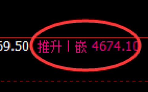 液化气期货：4小周期，精准展开振荡洗盘