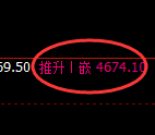 液化气期货：4小周期，精准展开振荡洗盘