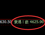液化气期货：4小周期，精准展开振荡洗盘