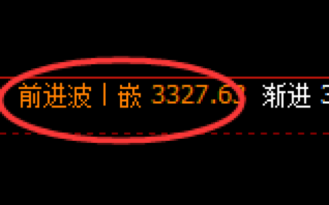 螺纹期货：日线高点，精准展开振荡回落