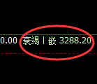 螺纹期货：日线高点，精准展开振荡回落