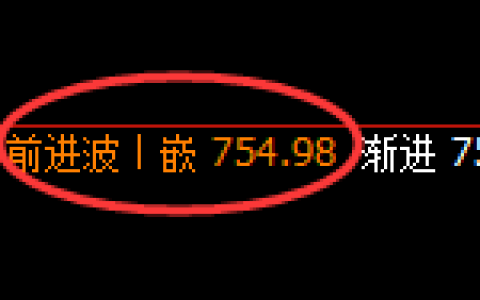铁矿石期货：4小时高点，精准展开快速回落