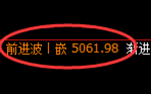 PTA期货：回补高点，精准展开冲高回落