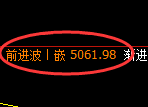 PTA期货：回补高点，精准展开冲高回落