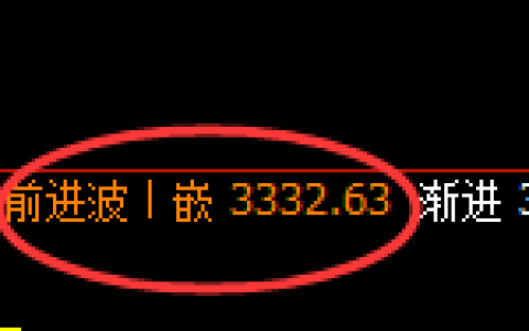 沥青期货：日线高点，精准展开冲 高回落