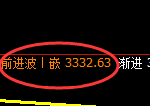 沥青期货：日线高点，精准展开冲 高回落