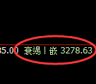 沥青期货：日线高点，精准展开冲 高回落