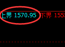 纯碱期货：试仓高点，精准 展开单边回落