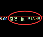 纯碱期货：试仓高点，精准 展开单边回落