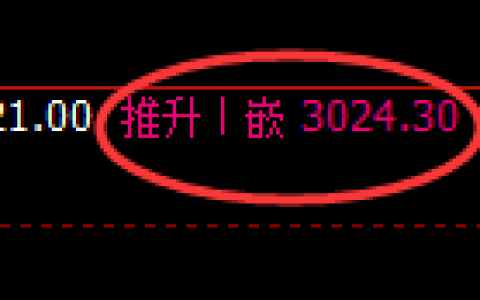 豆粕期货：日线高点，精准展开单边快速下行