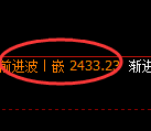 菜粕期货：回补高点，精准展开振荡回落